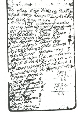 1731 List of Builders